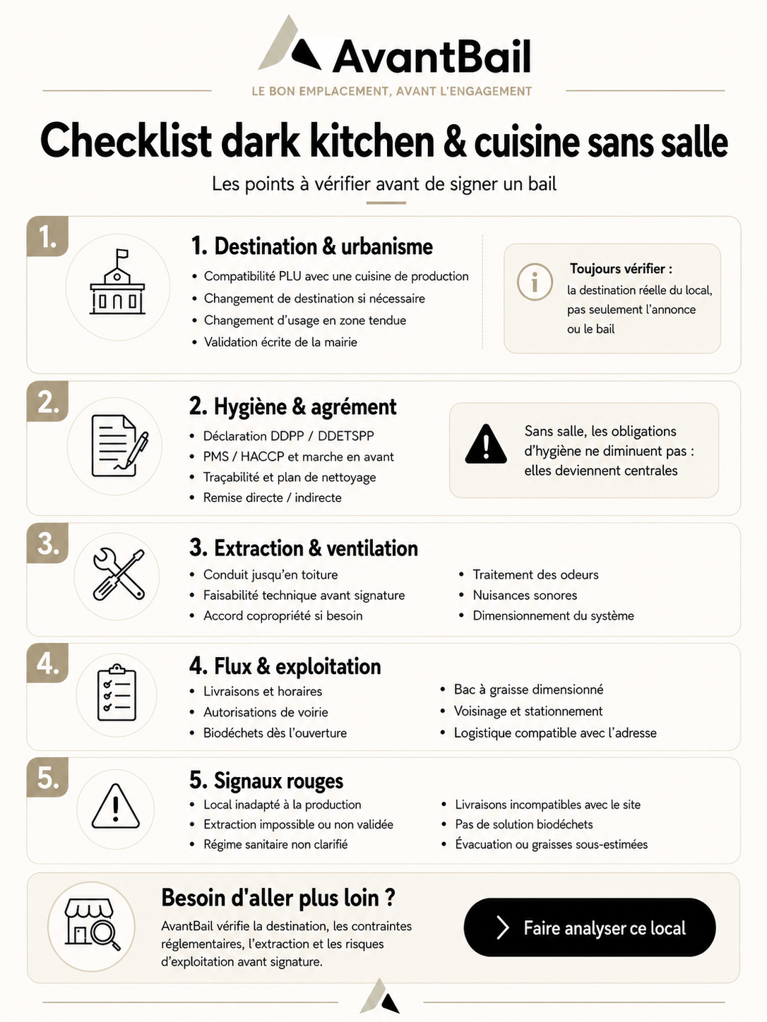 Checklist pour lancer une cuisine sans salle
