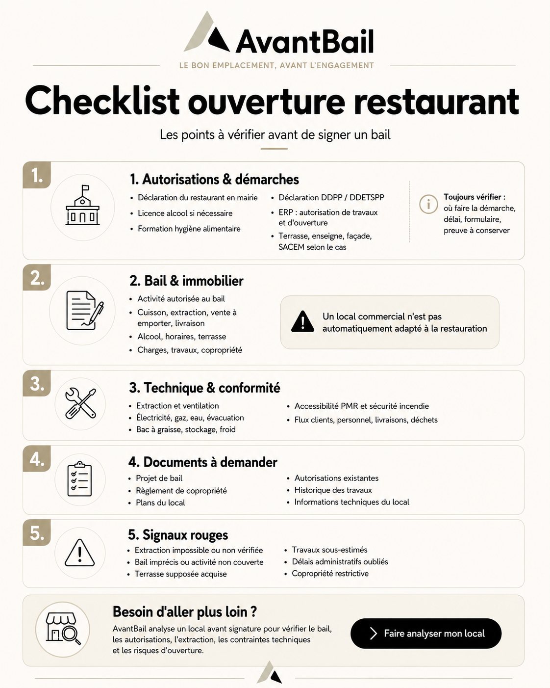 Checklist pour ouvrir un restaurant traditionnel