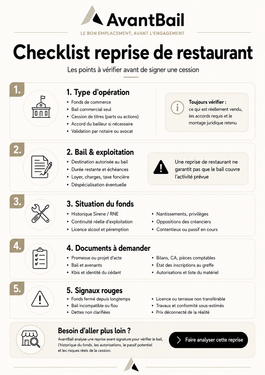 Checklist pour reprendre un restaurant existant